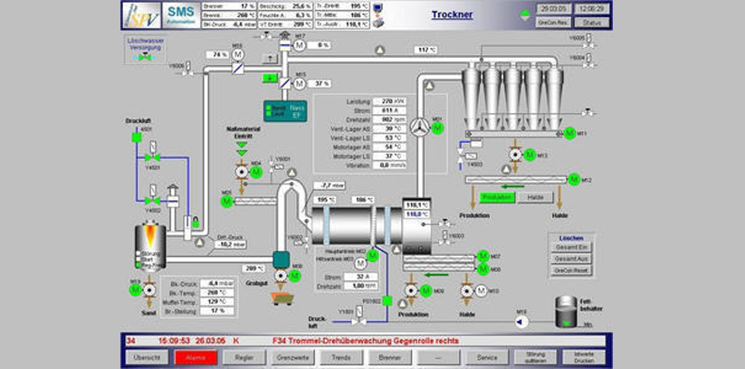 Top Robotic process Automation Services Company